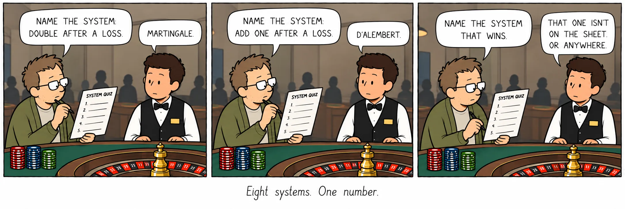 Eight systems. One number.