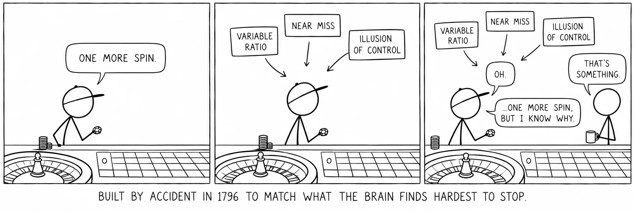 Built by accident in 1796 to match what the brain finds hardest to stop.