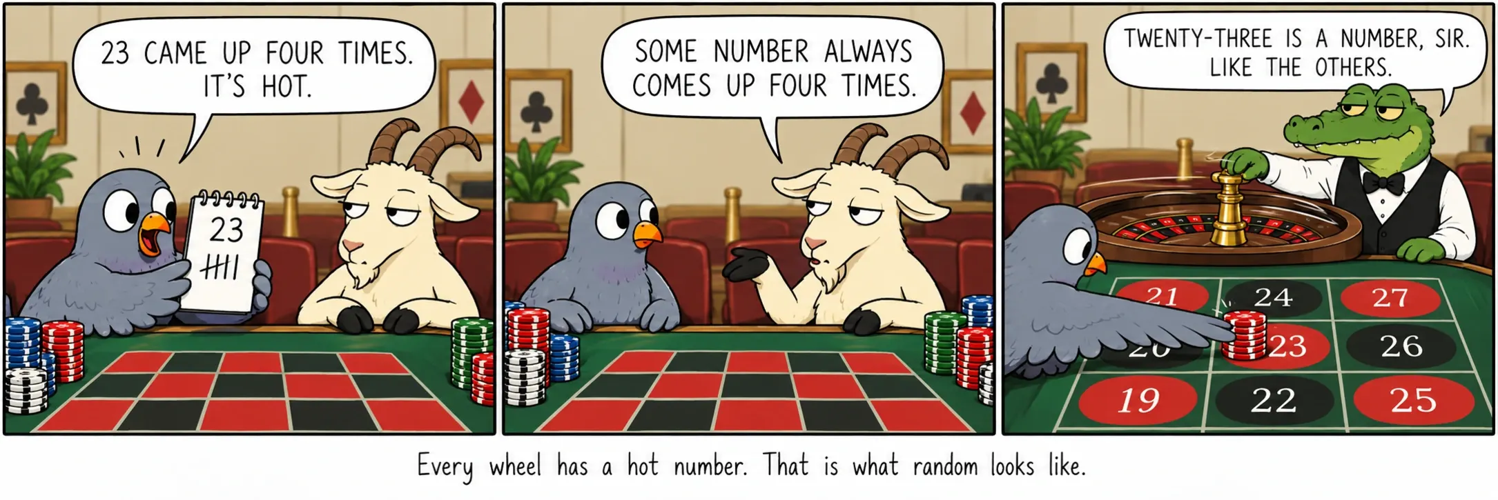 Every wheel has a hot number. That is what random looks like.