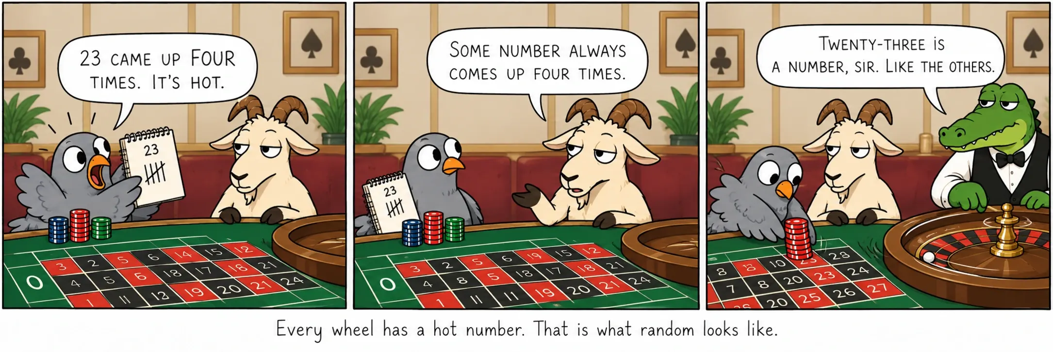 Every wheel has a hot number. That is what random looks like.