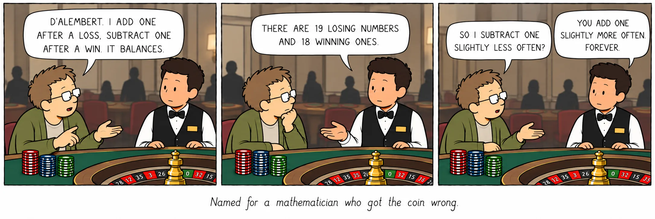 Named for a mathematician who got the coin wrong.