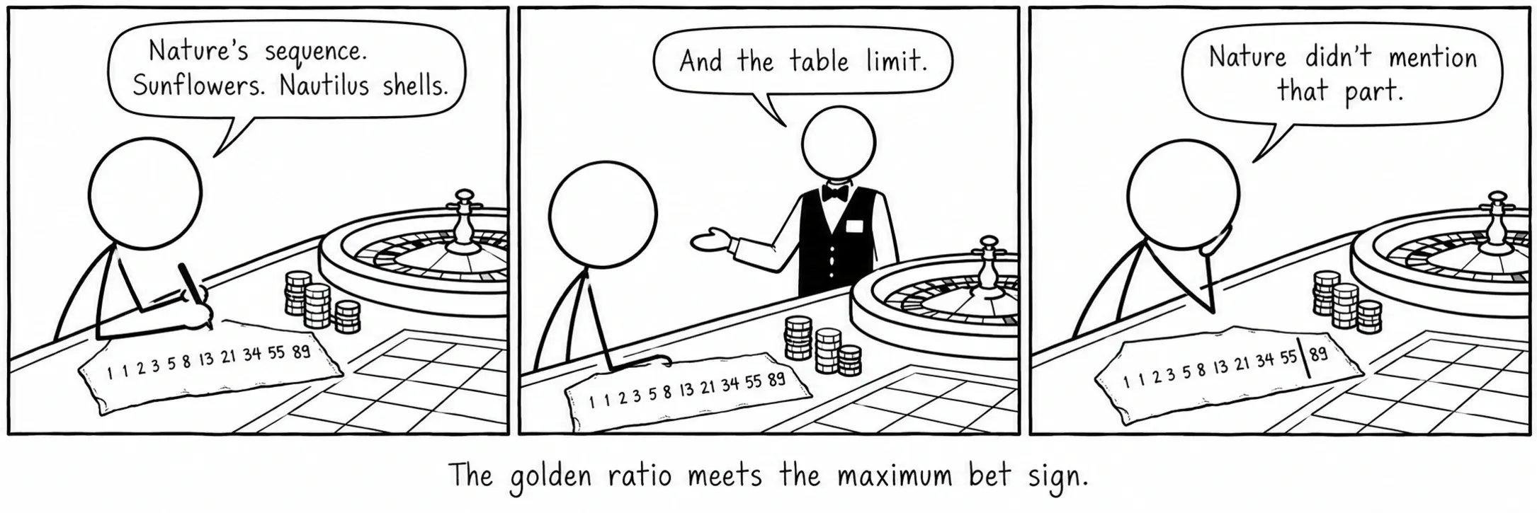 The golden ratio meets the maximum bet sign.