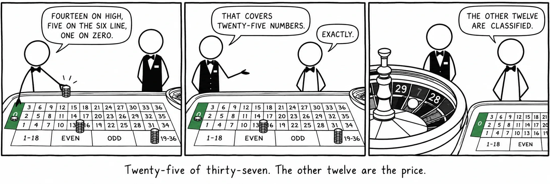 Twenty-five of thirty-seven. The other twelve are the price.