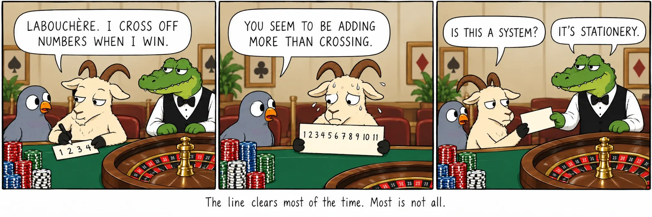 The line clears most of the time. Most is not all.