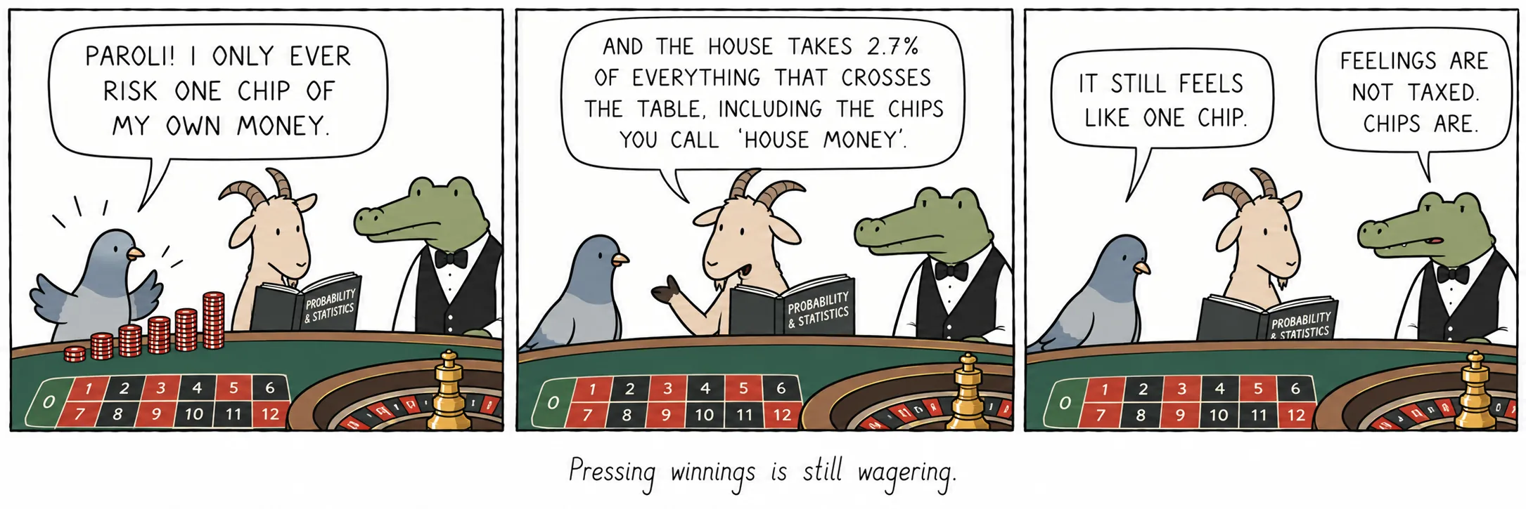 Pressing winnings is still wagering.