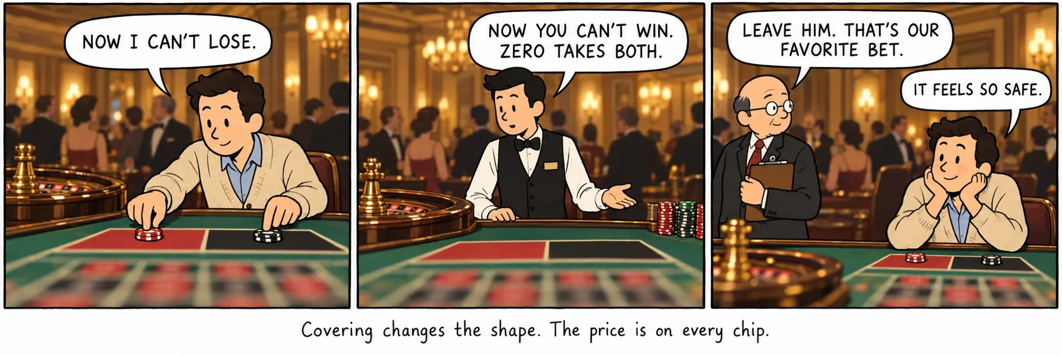 Covering changes the shape. The price is on every chip.