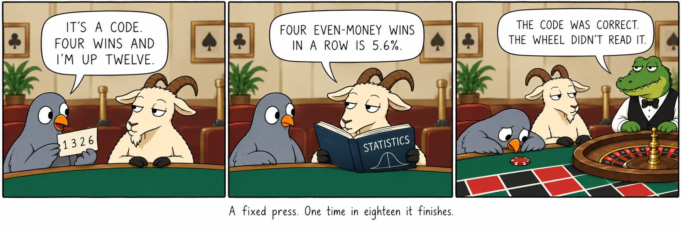 A fixed press. One time in eighteen it finishes.