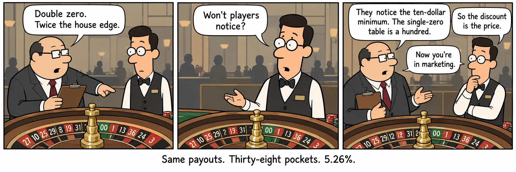 Same payouts. Thirty-eight pockets. 5.26%.