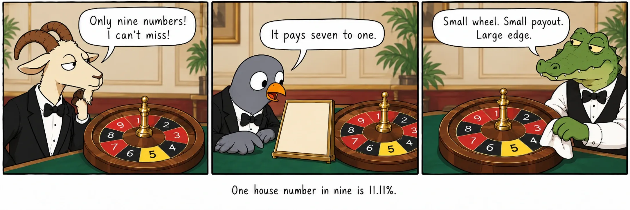 One house number in nine is 11.11%.