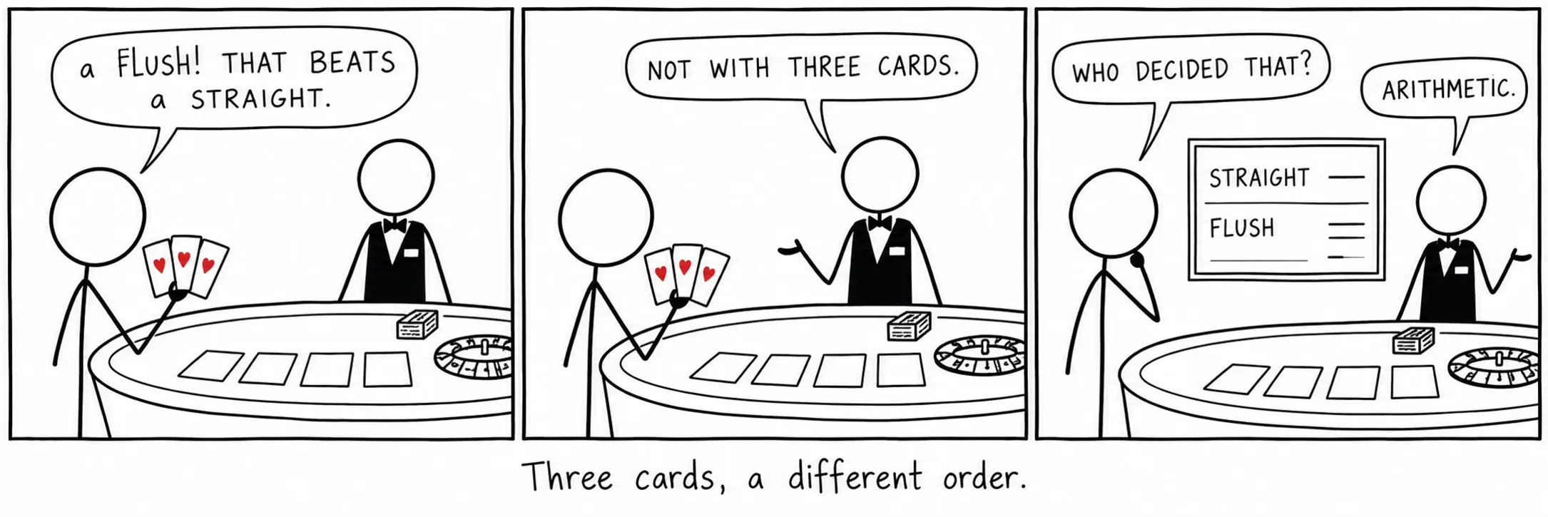 Three cards, a different order.