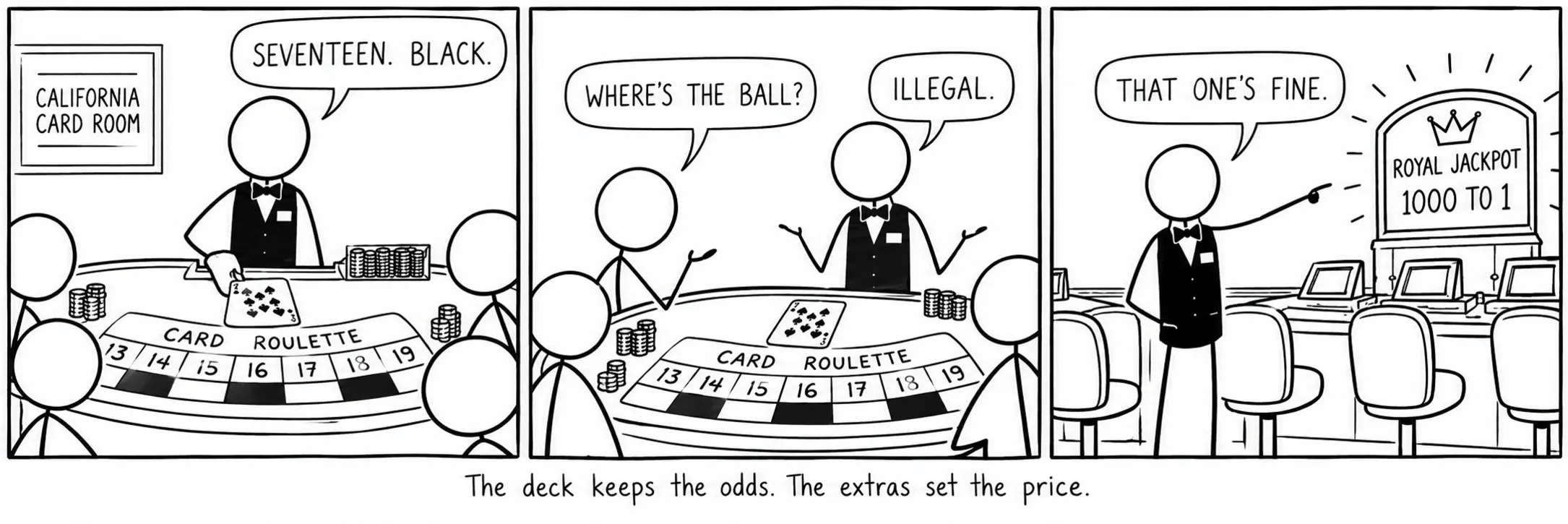 The deck keeps the odds. The extras set the price.