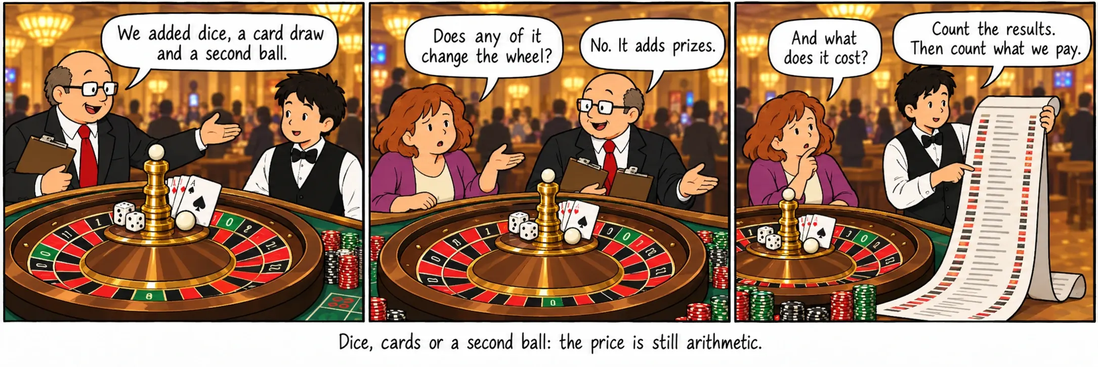 Dice, cards or a second ball: the price is still arithmetic.