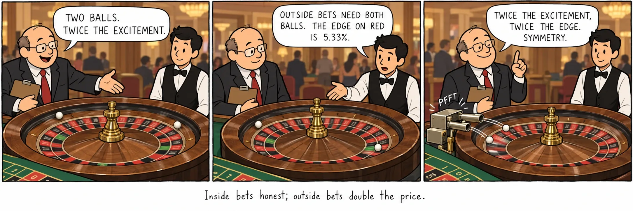 Inside bets honest; outside bets double the price.
