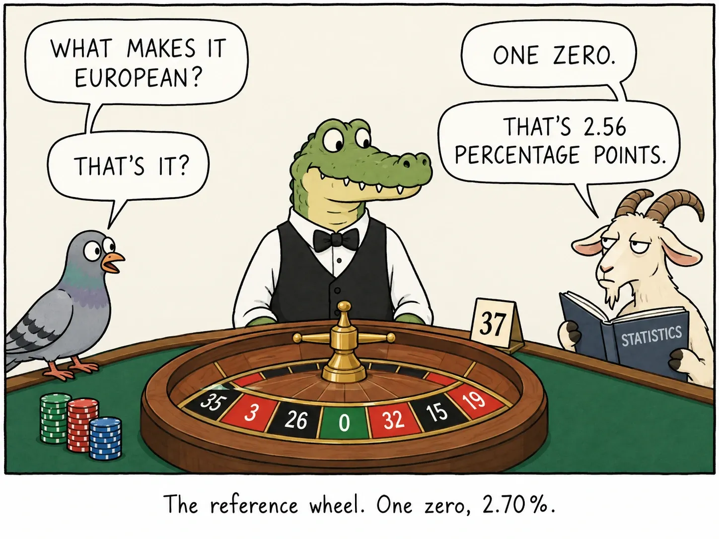 The reference wheel. One zero, 2.70%.