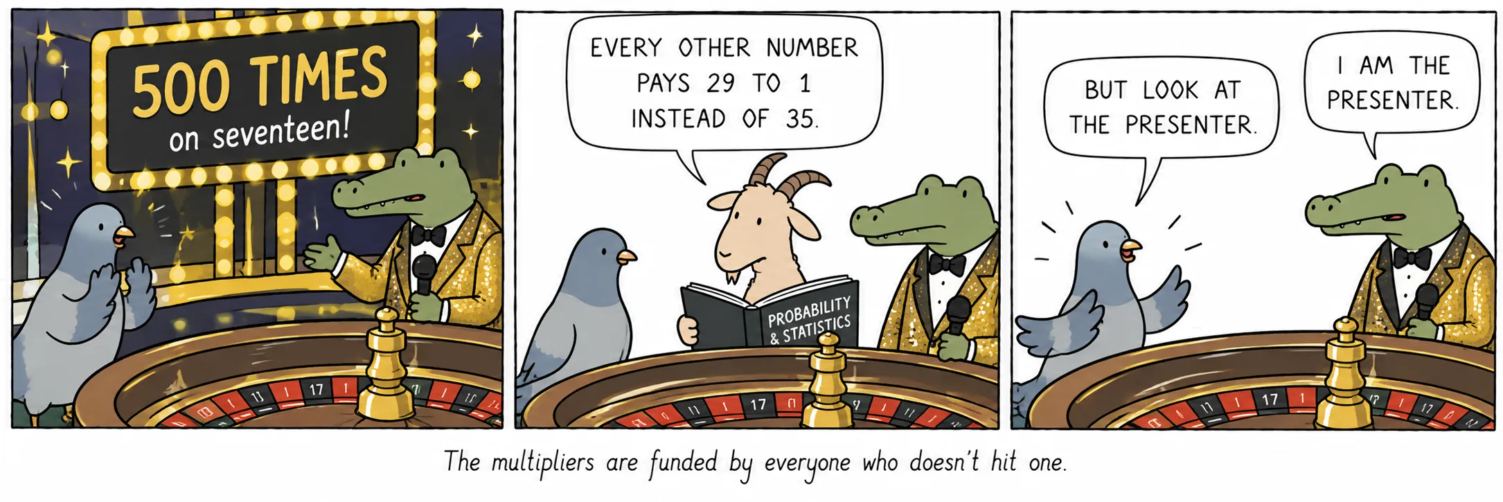 The multipliers are funded by everyone who doesn’t hit one.