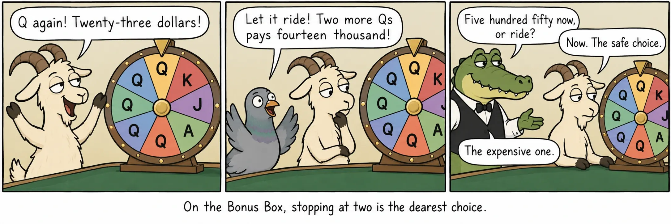On the Bonus Box, stopping at two is the dearest choice.