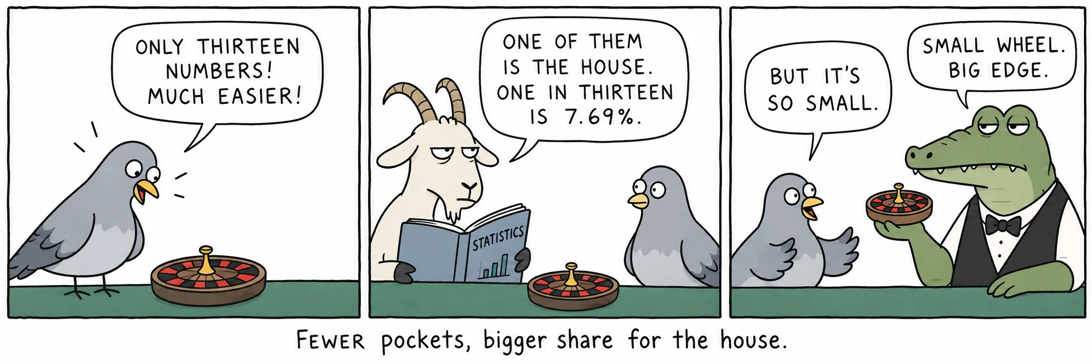 Fewer pockets, bigger share for the house.