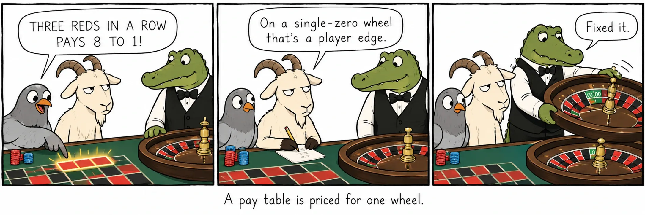 A pay table is priced for one wheel.