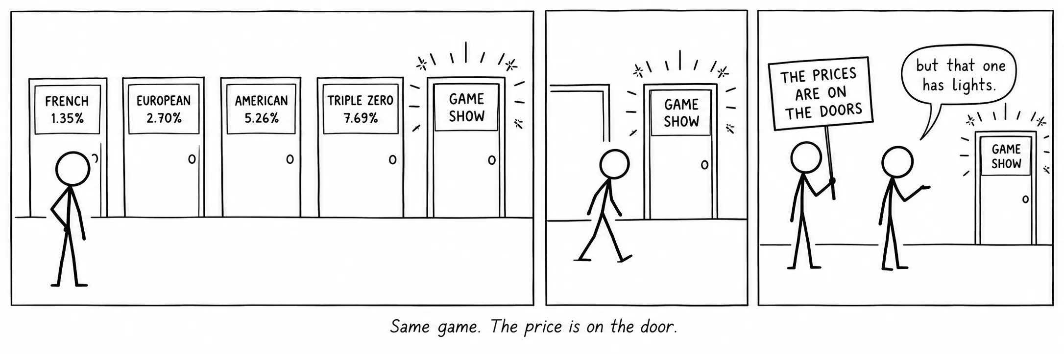 Same game. The price is on the door.